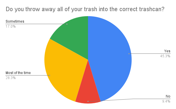 Data Graphs